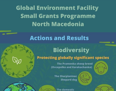 GEF SGP North Macedonia Biodiversity Infographic